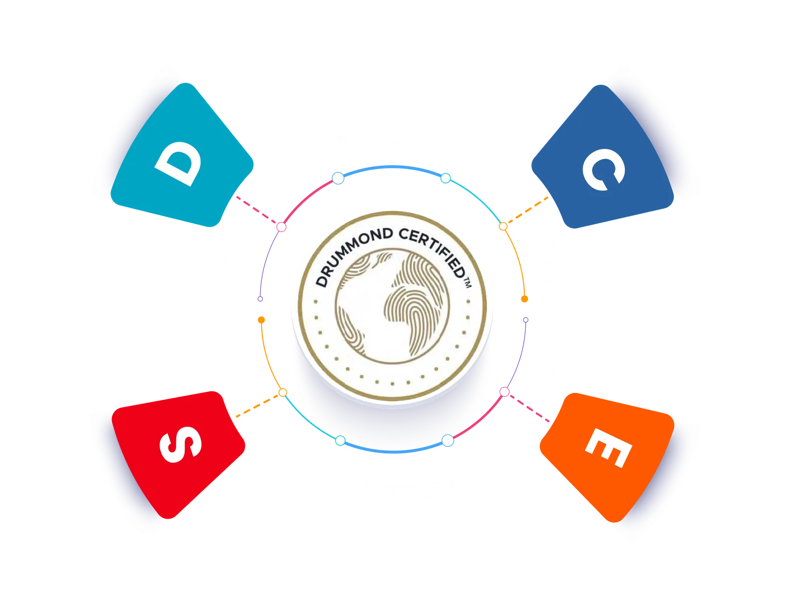 Coverage and capabilities