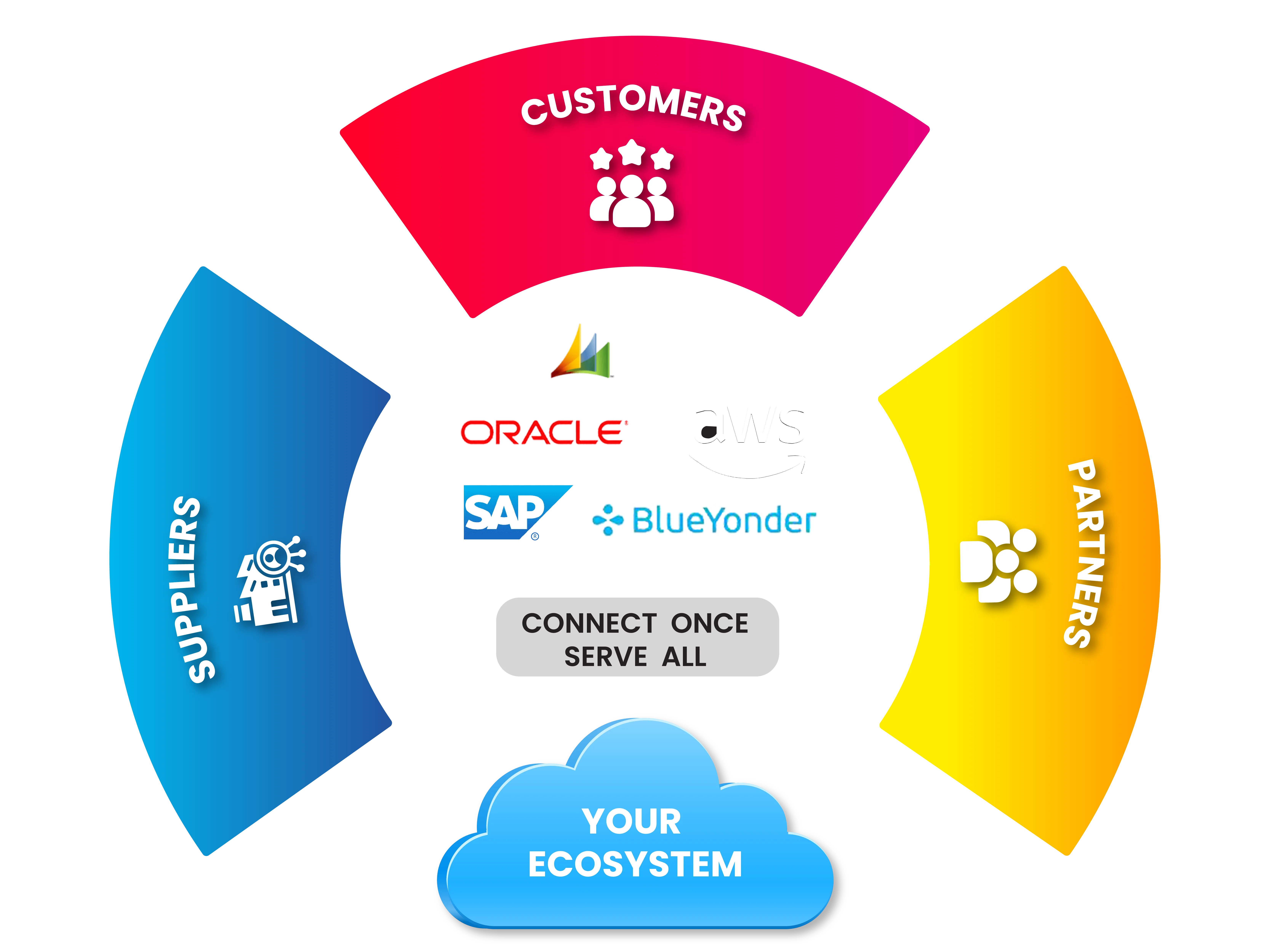 Retail Supply Chain Management - Dark Mode